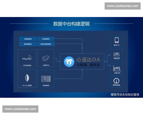 基于数据驱动与产业协同的现代体育管理体系优化路径与实践创新探索 基于数据驱动与产业协同的现代体育管理体系优化路径与实践创新探索