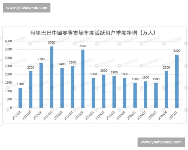 阿里巴巴全球技术竞赛激发创新潜力,推动数字化转型与行业突破 阿里巴巴全球技术竞赛激发创新潜力,推动数字化转型与行业突破